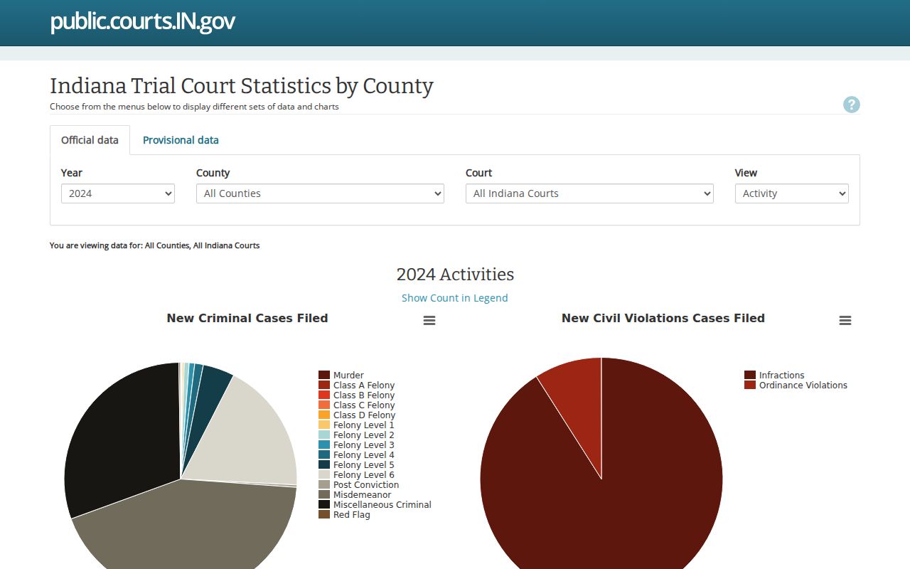 Indiana county trial statistics interface